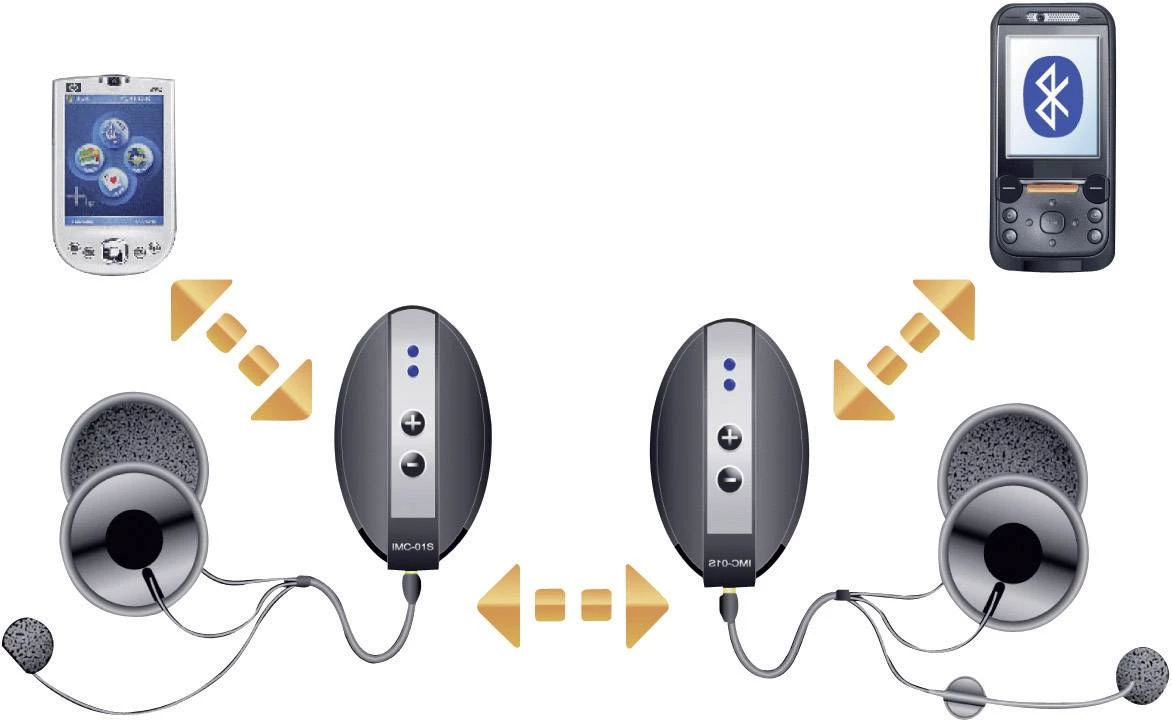 Interfoni za motocikle