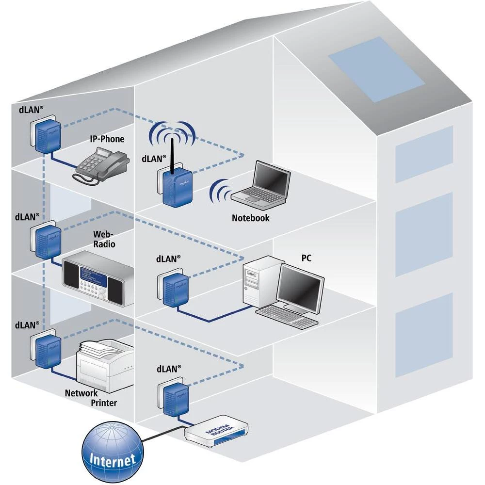 Conrad Product Image