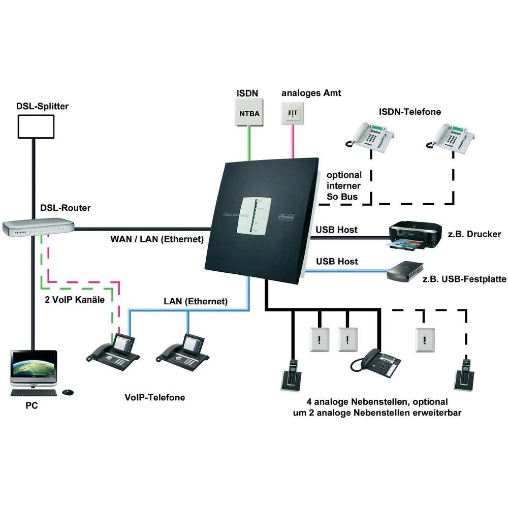 Conrad Product Image