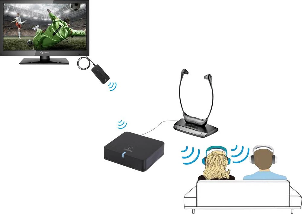 Bluetooth&reg; Kit NFC Renkforce Bluetooth: 3.0 +EDR, A2DP, SBC 10 m APTX tehnologija, Podržava NFC prijenos slika