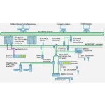 Siemens SCALANCE XF204-2BA