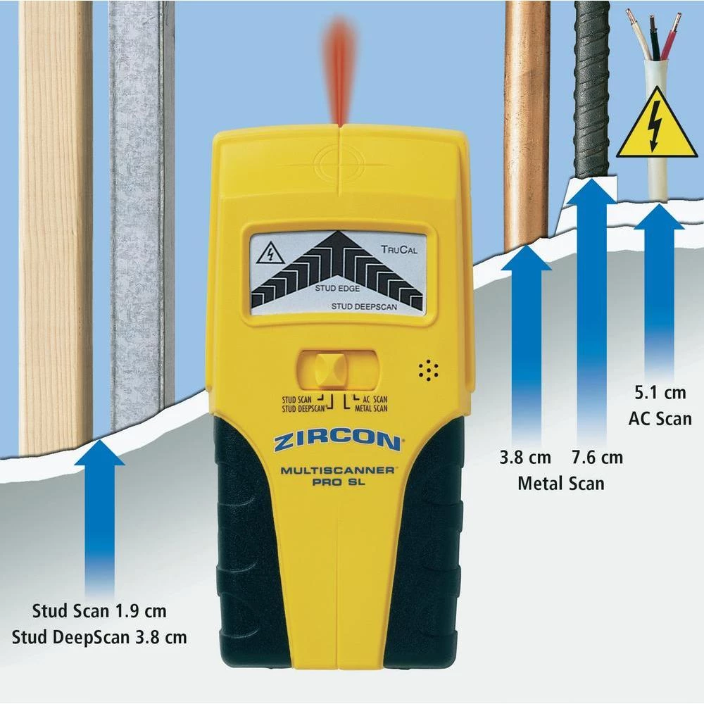 Uređaj za lociranje MultiScanner® Pro SLR slika