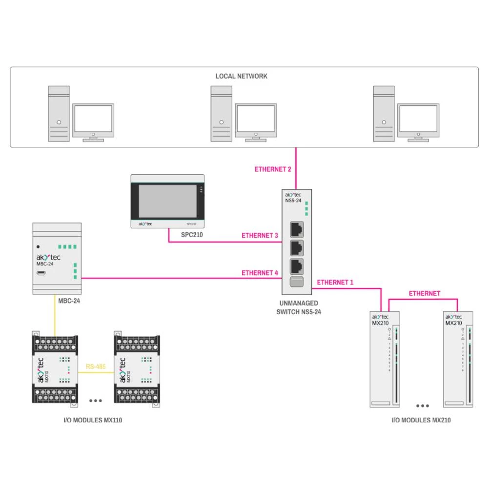 Conrad Product Image