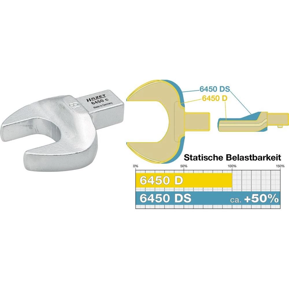 Nasadni viljuškasti ključ 6450DS-36 Hazet slika