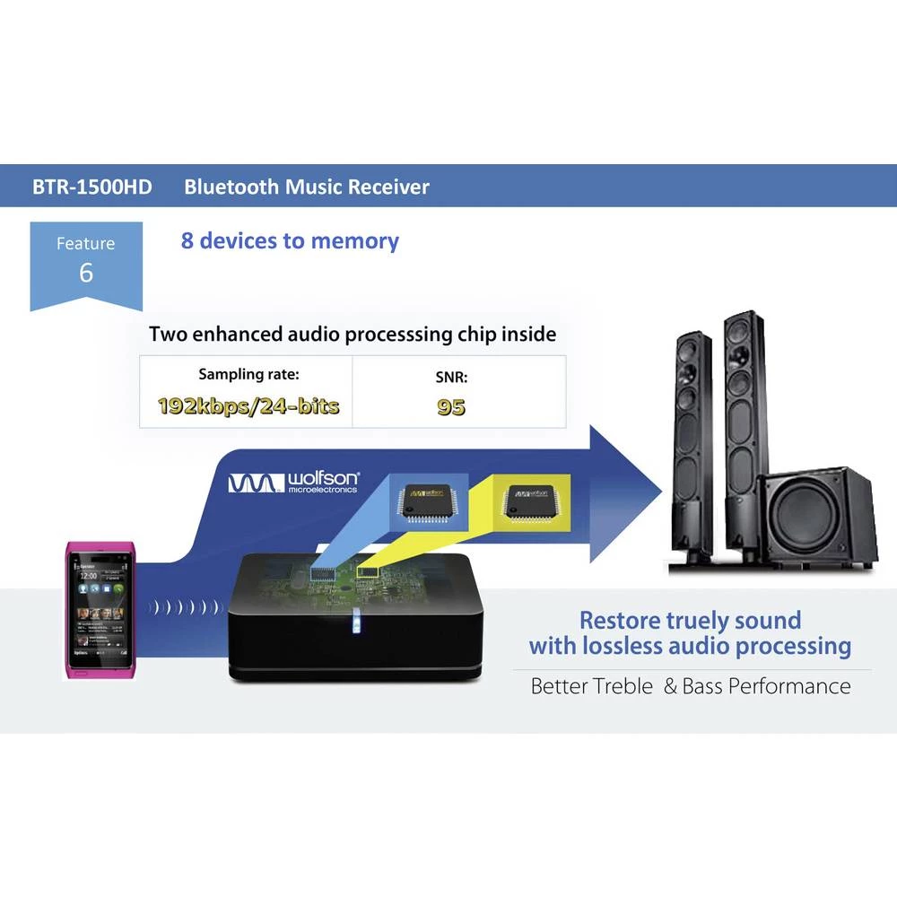 Conrad Product Image