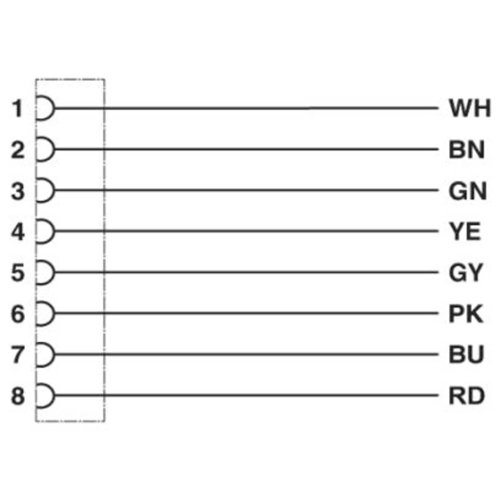 Priključni kabel za senzor/aktivator 5 m Broj polova: 8 Phoenix Contact 1415735 SAC-8P- 5,0-PVC/M12FR 1 ST slika