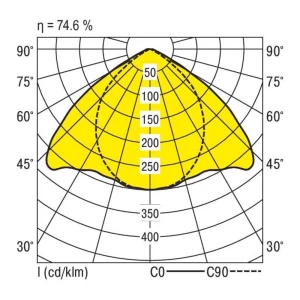 RIDI 450069 450069 stropna svjetiljka LED bijela slika