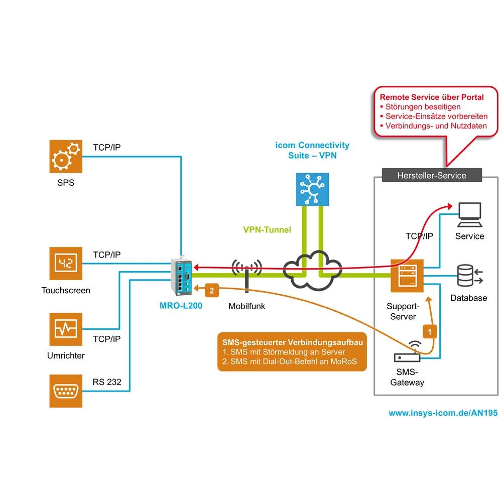 Conrad Product Image