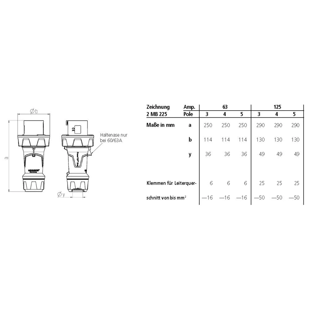 MENNEKES PowerTOP® Xtra 13259 CEE utikač 125 A kom. slika