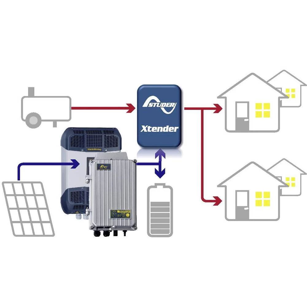 Conrad Product Image