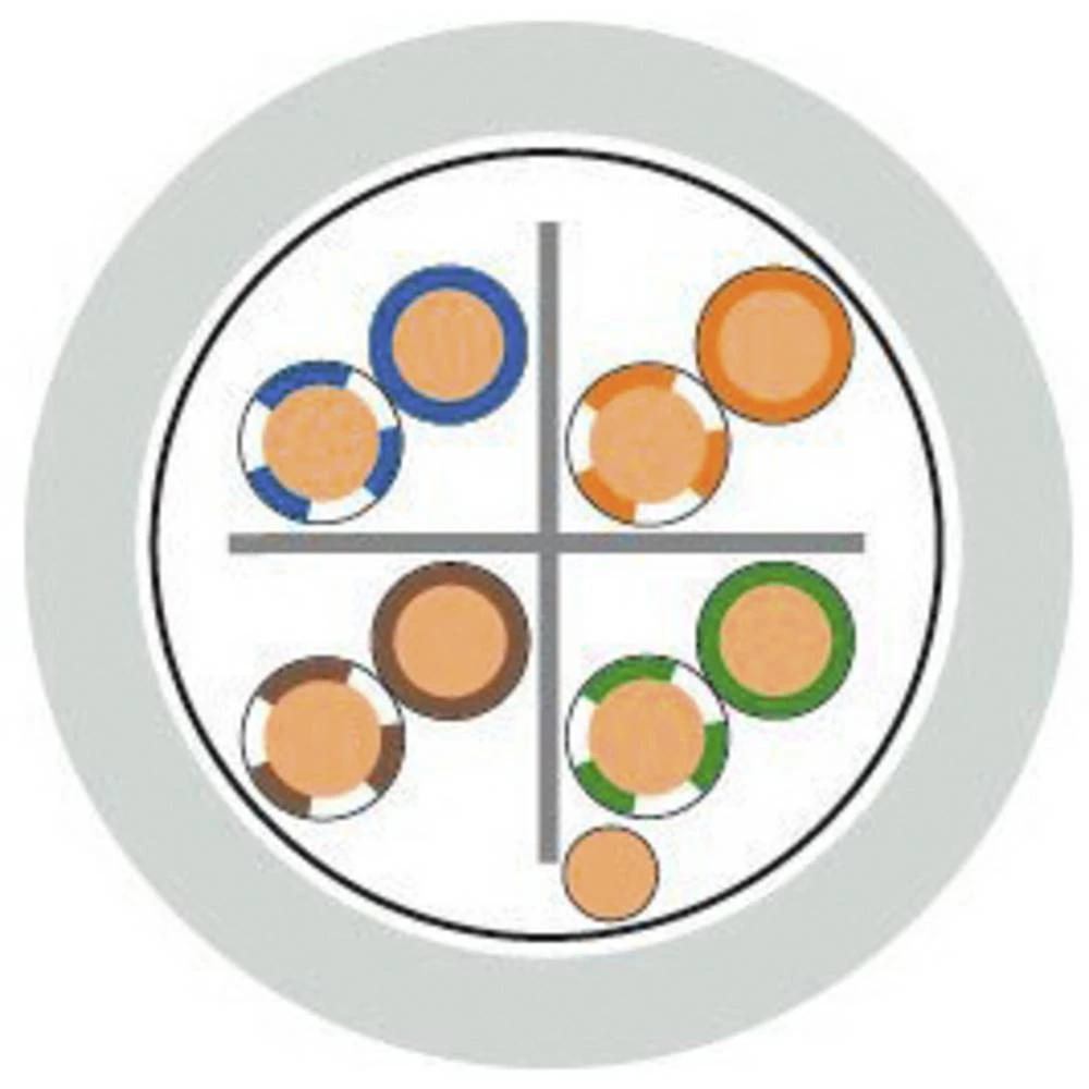 LAPP 2170961/500 mrežni kabel ETHERLINE® LAN siva 500 m slika