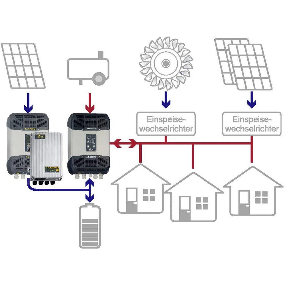 Conrad Product Image