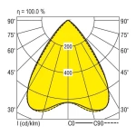 RIDI 828116 828116 LED ugradna svjetiljka LED 37 W bijela