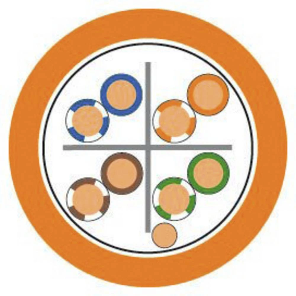 LAPP 2170956/500 mrežni kabel ETHERLINE® LAN narančasta 500 m slika