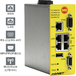 Industrijski ruter USB, LAN, LTE, MPI, Profibus MB Connect Line GmbH Broj ulaza: 4 x Broj izlaza: 2 x 24 V/DC slika